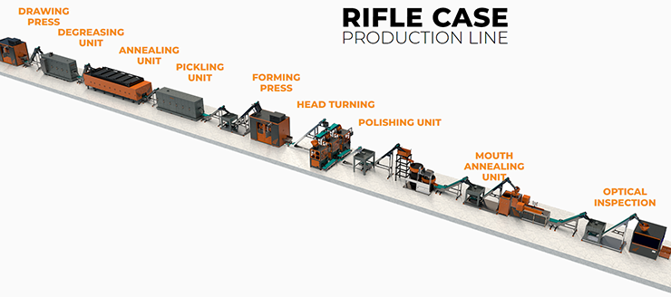 RIFLE CASE PRODUCTION LINE