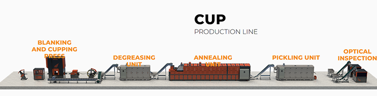 CUP PRODUCTION LINE